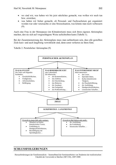 Herausforderungen der Familienmedizin - ZdruÅ¾enje zdravnikov  ...