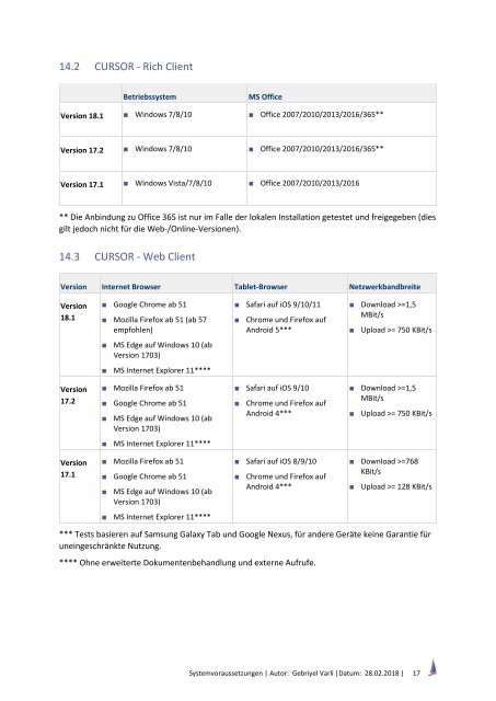 Systemvoraussetzungen Version 2018.1