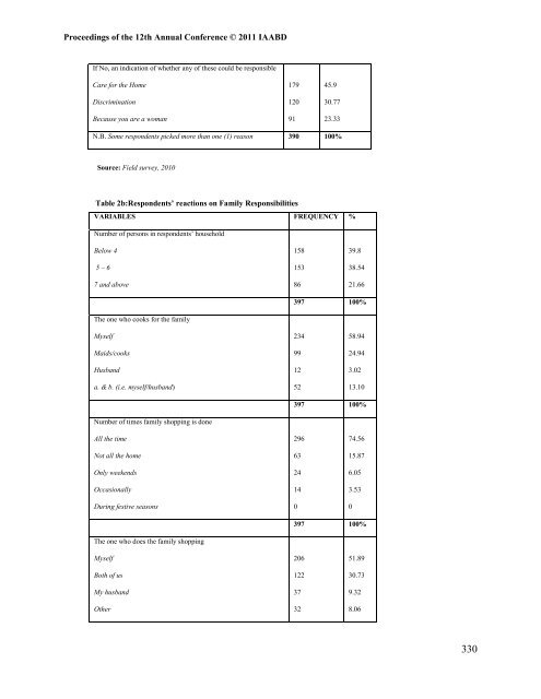 Challenges in the Era of Globalization - iaabd