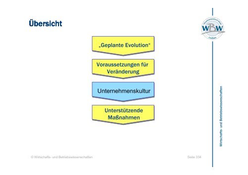 marketing - Department Wirtschafts- und Betriebswissenschaften