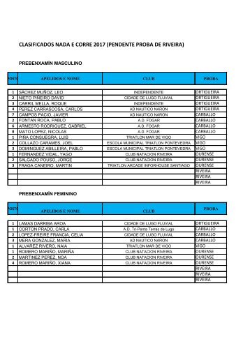 CLASIFICADOS NADA E CORRE 2017 (PENDENTE PROBA DE RIVEIRA)