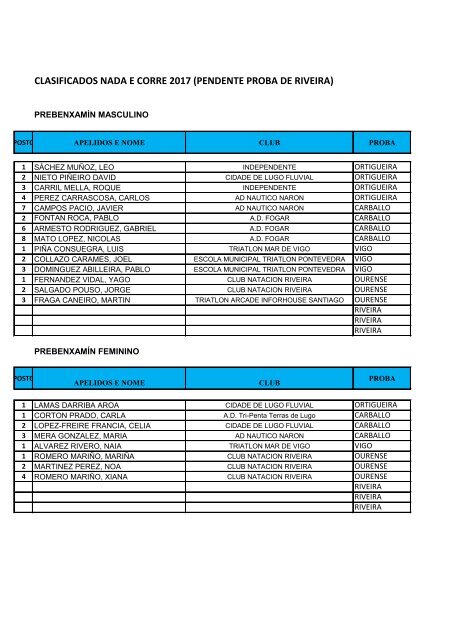 CLASIFICADOS NADA E CORRE 2017 (PENDENTE PROBA DE RIVEIRA)