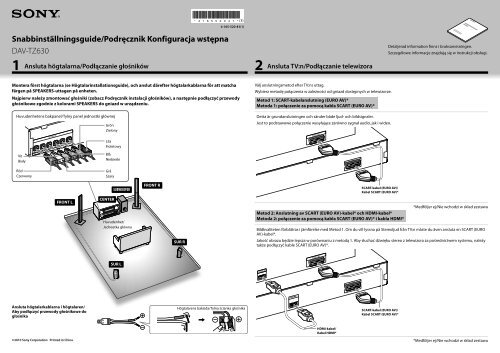 Sony DAV-TZ630 - DAV-TZ630 Guida di configurazione rapid Svedese