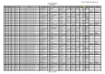 Resum ofertes Sobre B