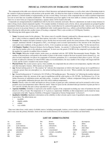 Physical Properties of Various Inorganic Compounds