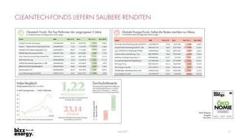 20161121_PPT Research_deutsch Web V4Futura eingebettet