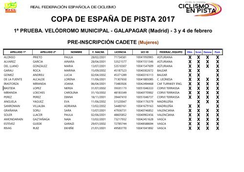 COPA DE ESPAÑA DE PISTA 2017