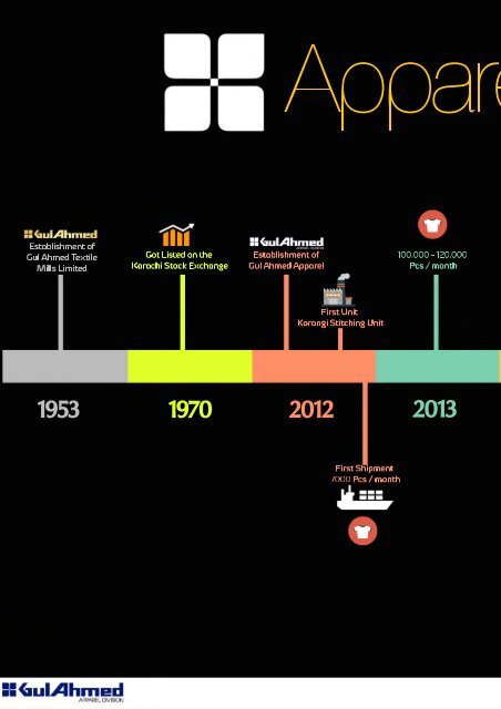 Corporate Newsletter 2017 - Gul Ahmed Apparel Division