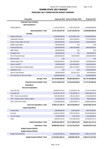 GOMBE STATE 2017 BUDGET