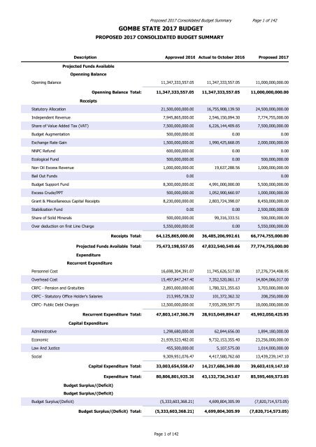 GOMBE STATE 2017 BUDGET