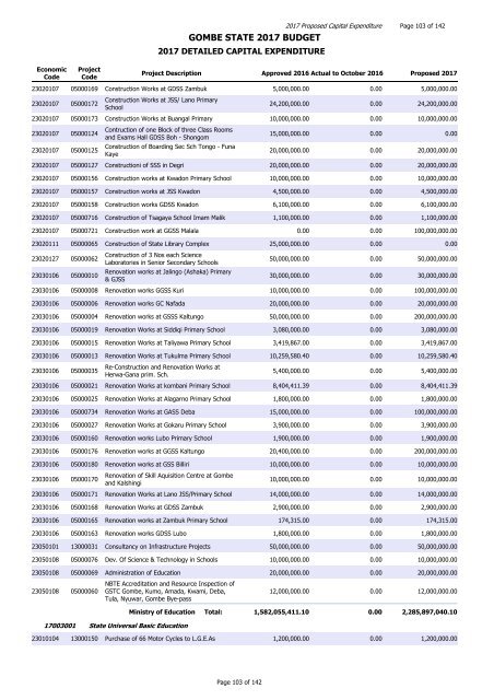 GOMBE STATE 2017 BUDGET