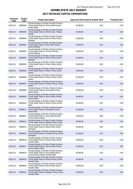 GOMBE STATE 2017 BUDGET