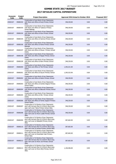 GOMBE STATE 2017 BUDGET