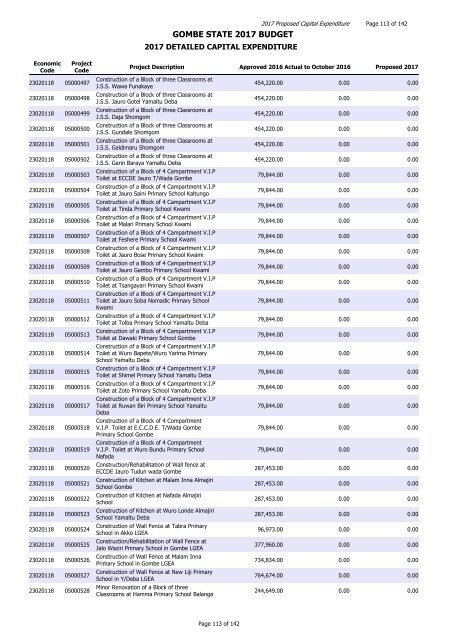 GOMBE STATE 2017 BUDGET