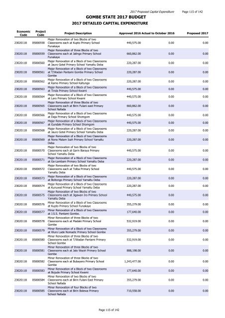 GOMBE STATE 2017 BUDGET