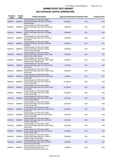 GOMBE STATE 2017 BUDGET