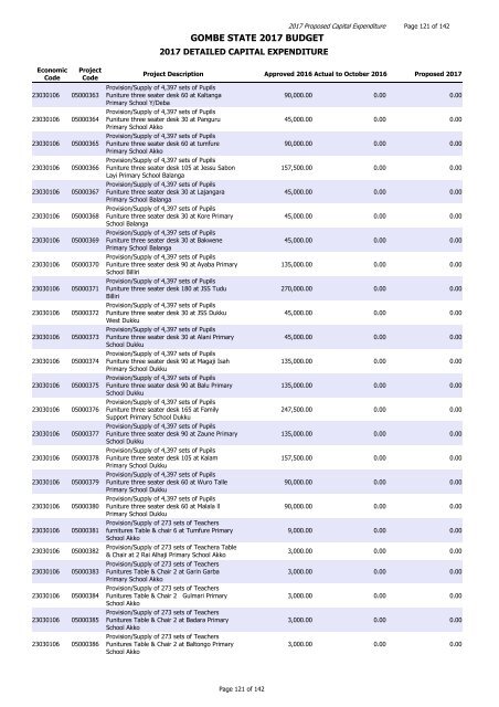 GOMBE STATE 2017 BUDGET