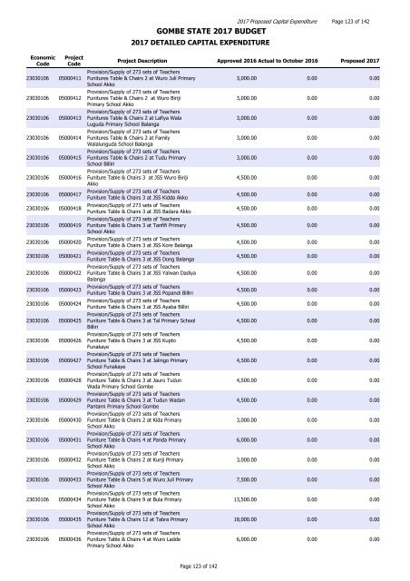 GOMBE STATE 2017 BUDGET