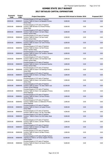 GOMBE STATE 2017 BUDGET