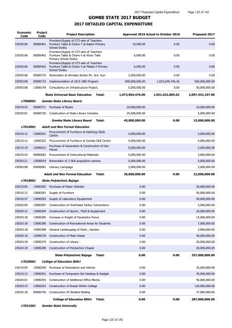 GOMBE STATE 2017 BUDGET