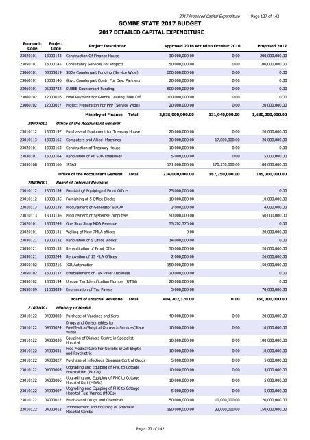 GOMBE STATE 2017 BUDGET