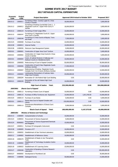 GOMBE STATE 2017 BUDGET