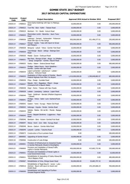 GOMBE STATE 2017 BUDGET