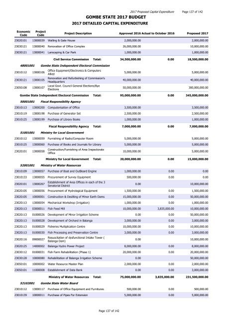 GOMBE STATE 2017 BUDGET