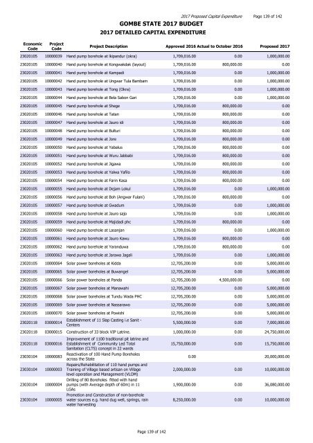 GOMBE STATE 2017 BUDGET