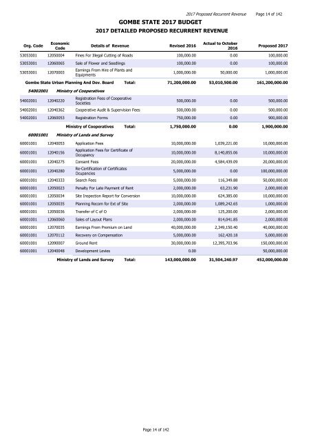 GOMBE STATE 2017 BUDGET