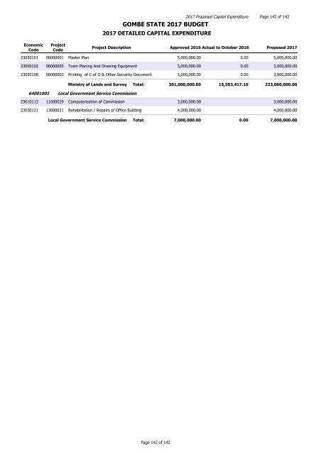 GOMBE STATE 2017 BUDGET