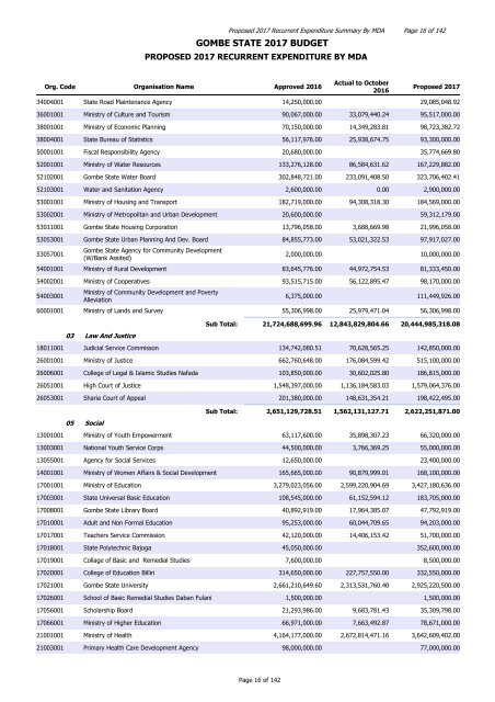 GOMBE STATE 2017 BUDGET