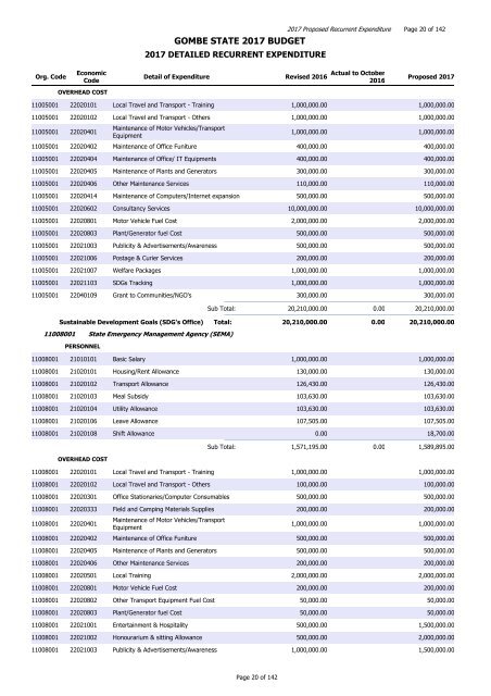 GOMBE STATE 2017 BUDGET