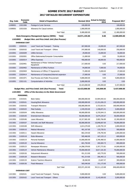 GOMBE STATE 2017 BUDGET