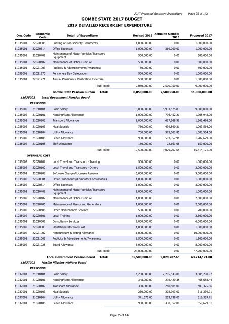 GOMBE STATE 2017 BUDGET