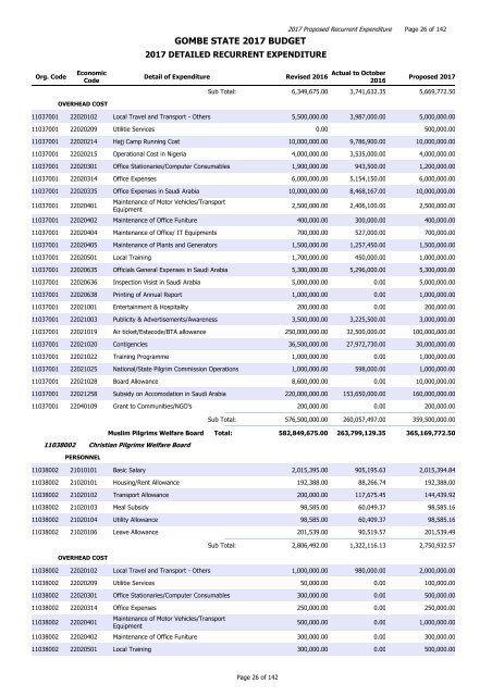 GOMBE STATE 2017 BUDGET