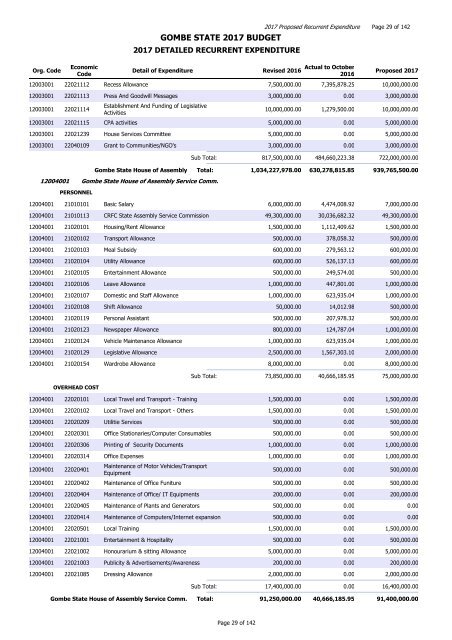 GOMBE STATE 2017 BUDGET