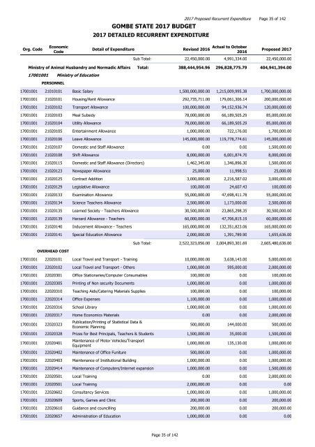 GOMBE STATE 2017 BUDGET