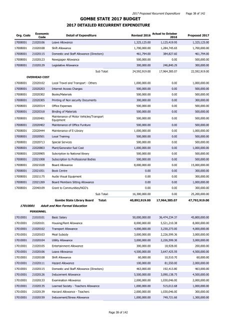 GOMBE STATE 2017 BUDGET