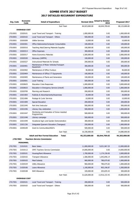 GOMBE STATE 2017 BUDGET