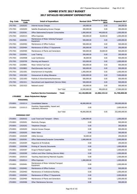 GOMBE STATE 2017 BUDGET