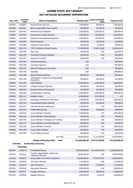 GOMBE STATE 2017 BUDGET