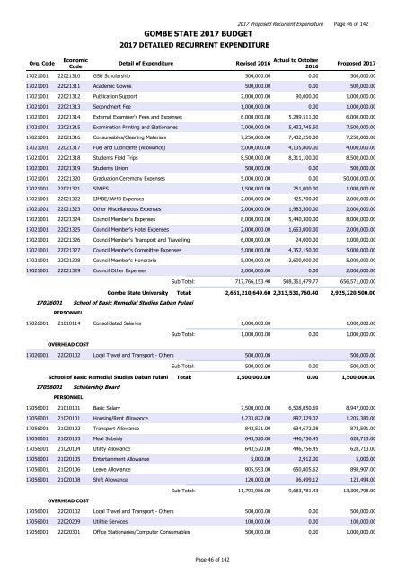 GOMBE STATE 2017 BUDGET