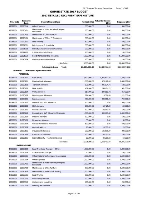 GOMBE STATE 2017 BUDGET