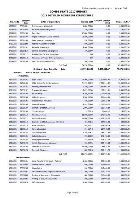 GOMBE STATE 2017 BUDGET