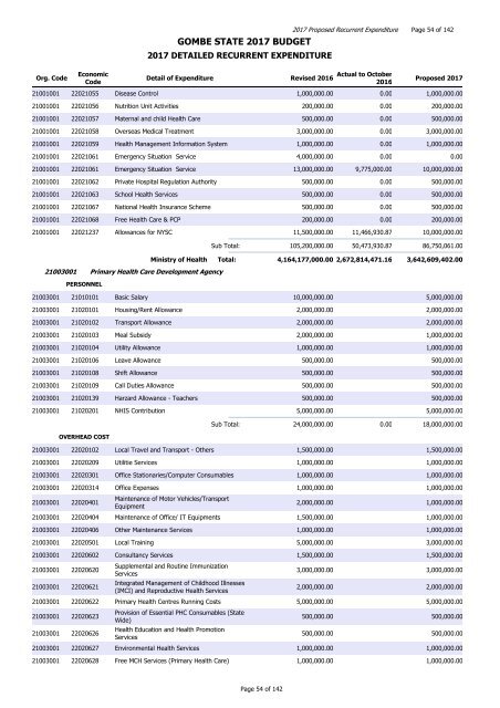 GOMBE STATE 2017 BUDGET