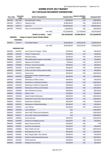 GOMBE STATE 2017 BUDGET