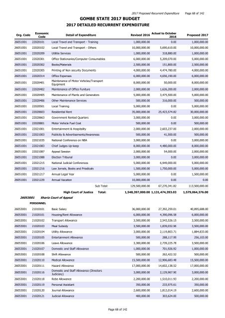 GOMBE STATE 2017 BUDGET