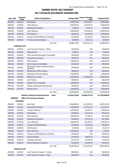 GOMBE STATE 2017 BUDGET