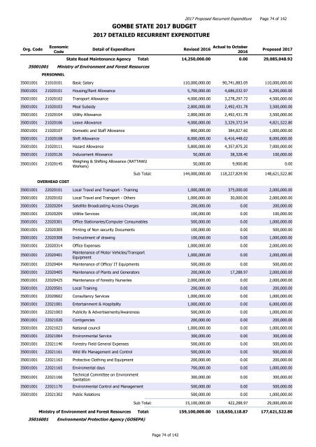 GOMBE STATE 2017 BUDGET